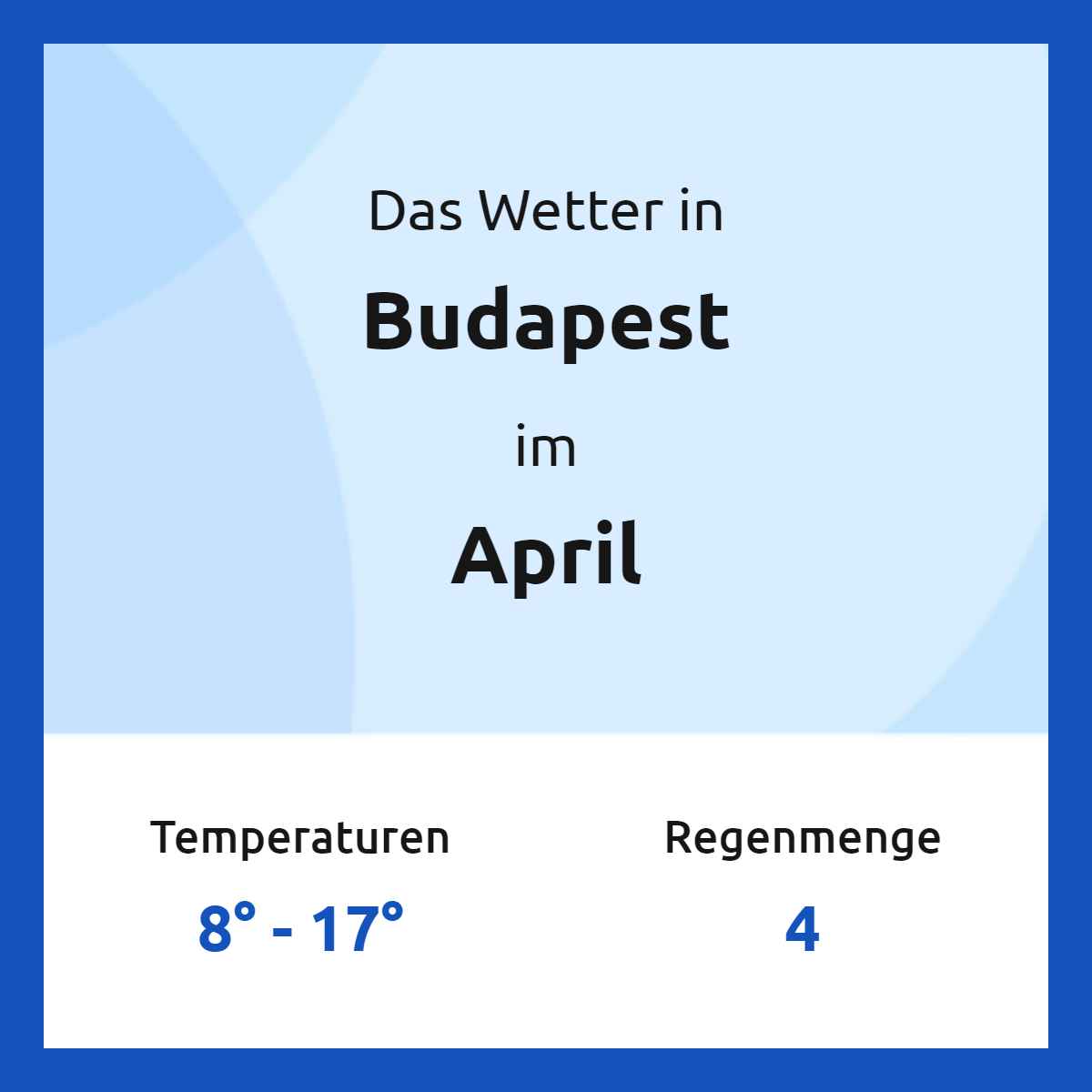 Budapest Wetter im April 2024